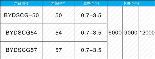 珠晖螺旋式声测管现货规格尺寸