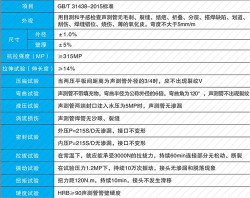 珠晖螺旋式声测管现货性能特点